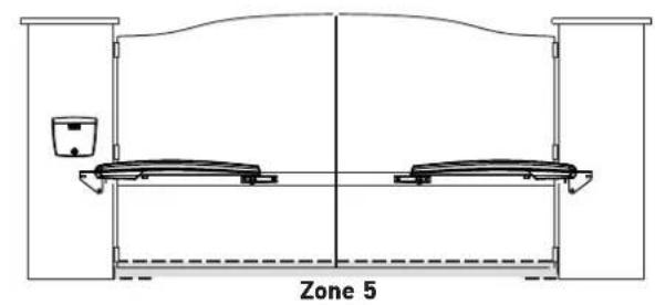 SOMFY Connectivity Kit - Identification des zones à risque - 2
