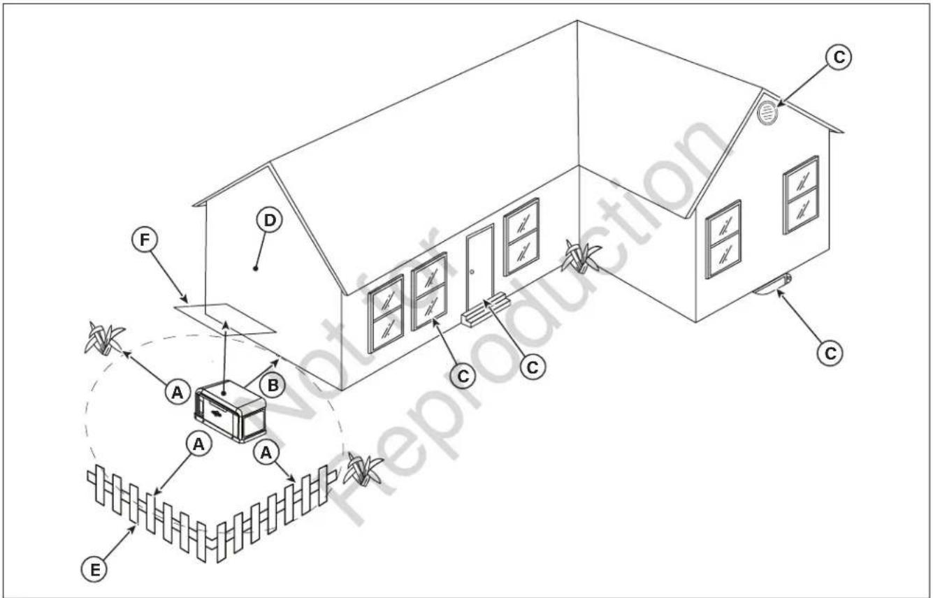 BRIGGS & STRATTON Power Protect 20kW - Distance Requirements - 1