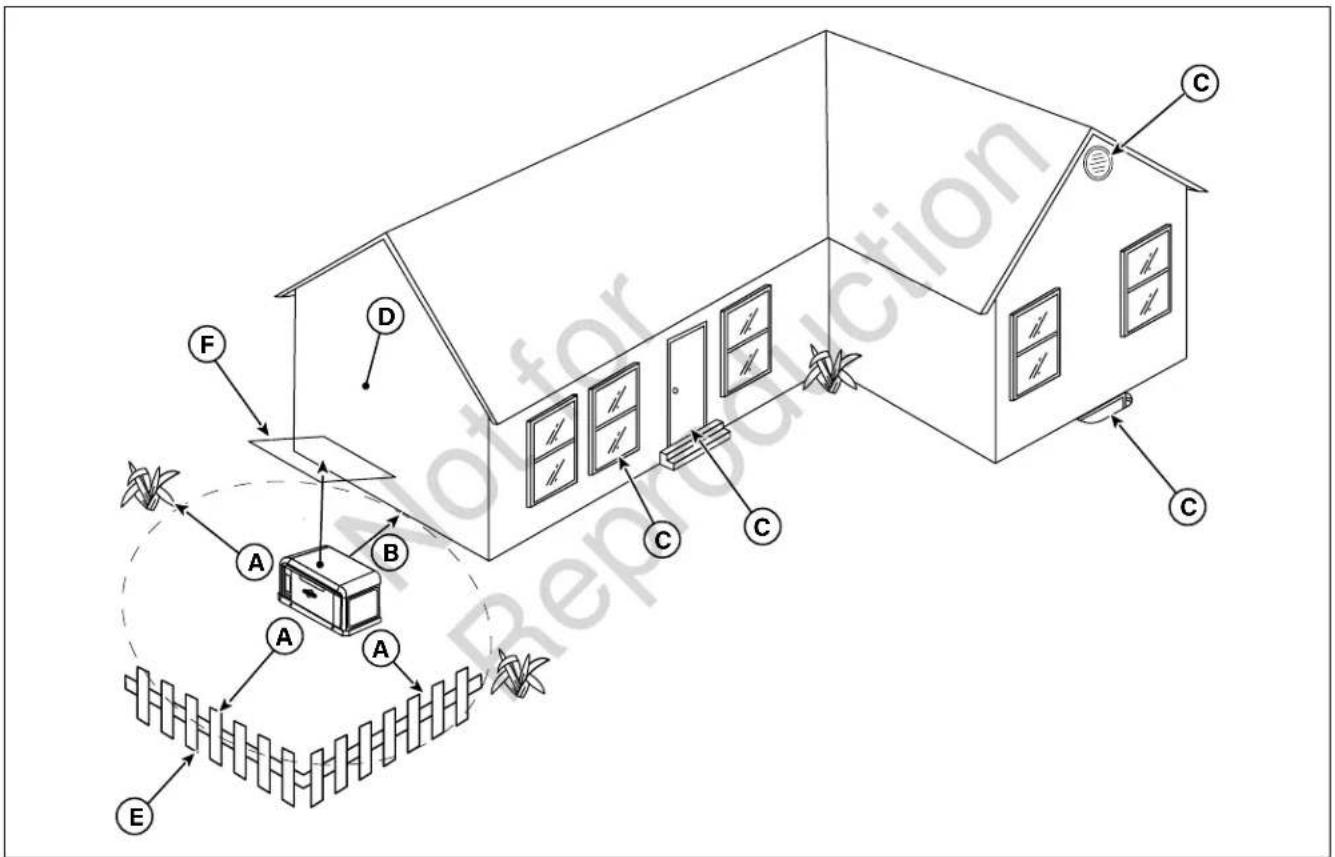 BRIGGS & STRATTON Power Protect 20kW - Requisitos de distancia - 1