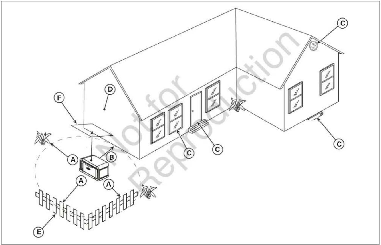 BRIGGS & STRATTON Power Protect 20kW - Exigences de distance - 1