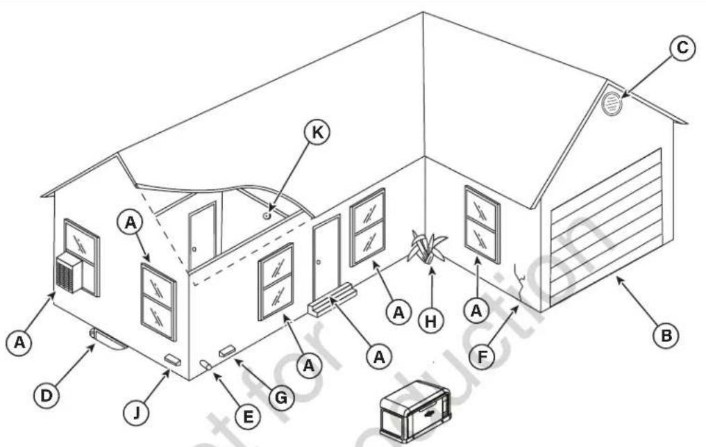 BRIGGS & STRATTON Power Protect 17kW - Protection de la structure - 1