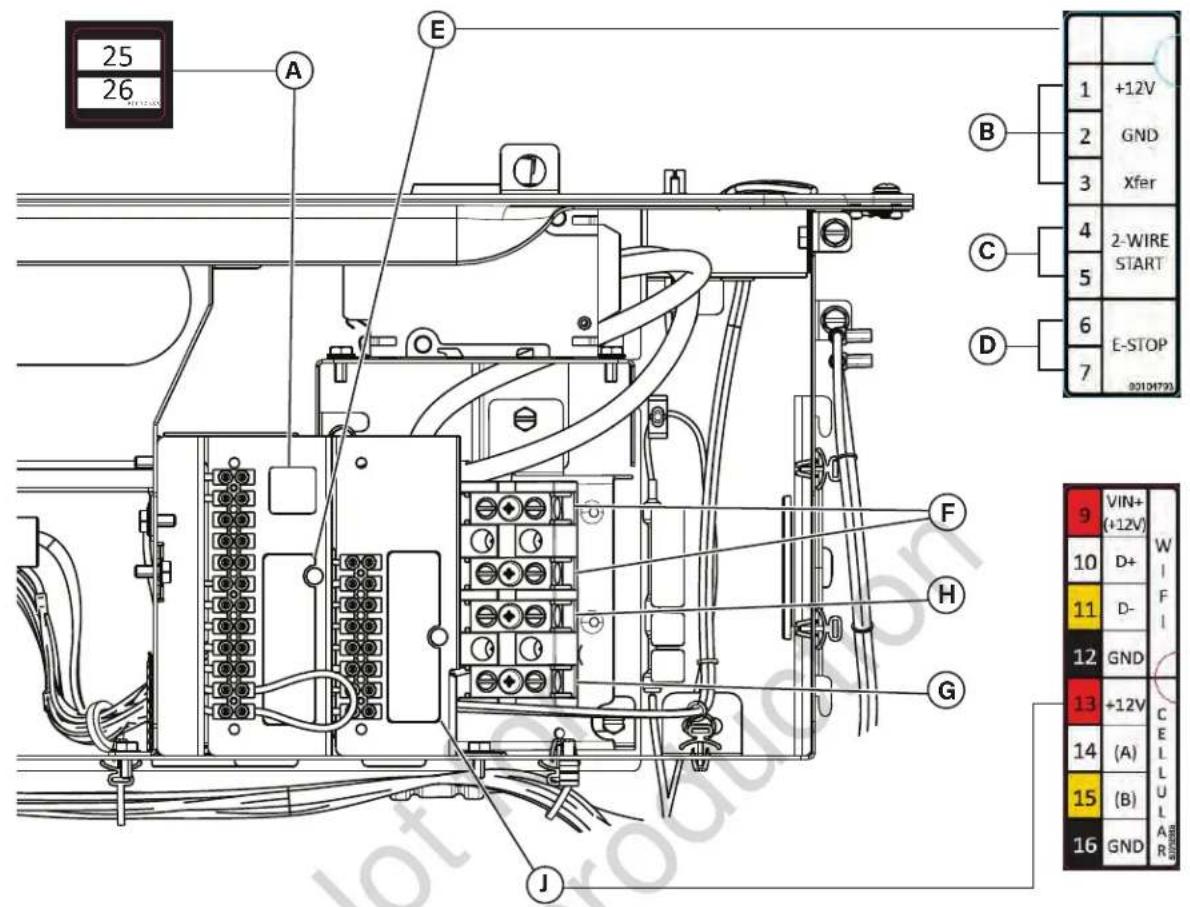 BRIGGS & STRATTON Power Protect 17kW - Emplacement des connecteurs du système - 1