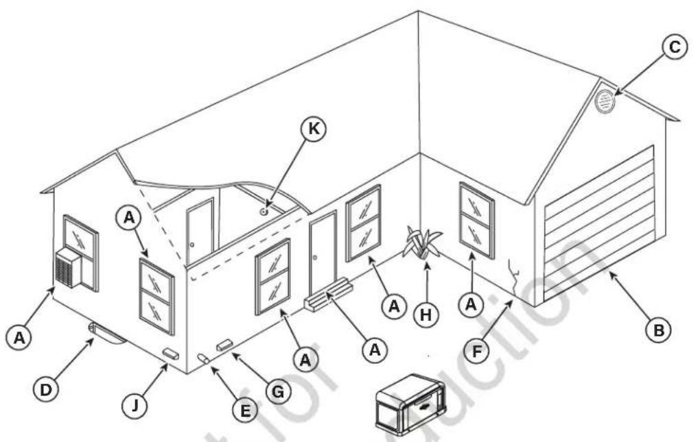 BRIGGS & STRATTON Power Protect 17kW - Protecting the Structure - 1