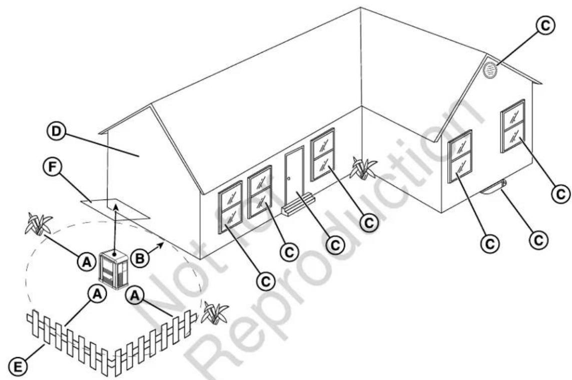 BRIGGS & STRATTON Power Protect 12kW - Requisitos de espacios libres - 1