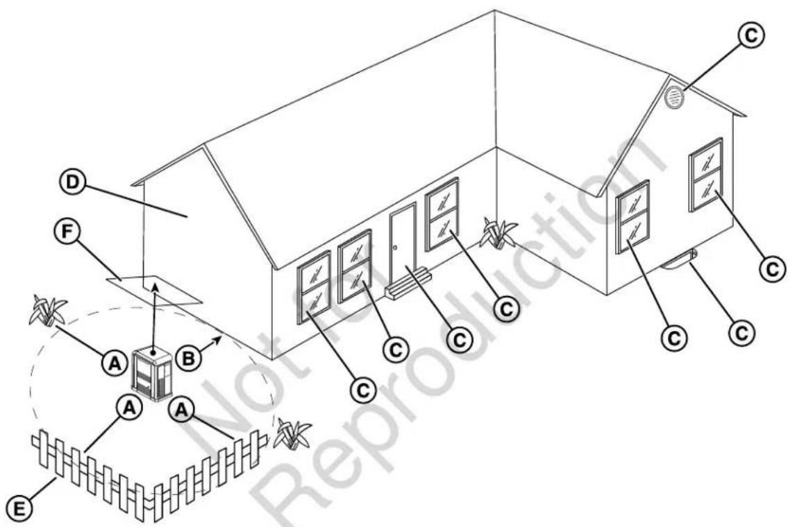 BRIGGS & STRATTON Power Protect 12kW - Exigences en matière de distance - 1
