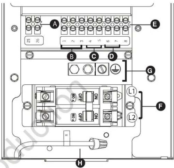 BRIGGS & STRATTON Power Protect 10kW - Connecteurs du système - 1