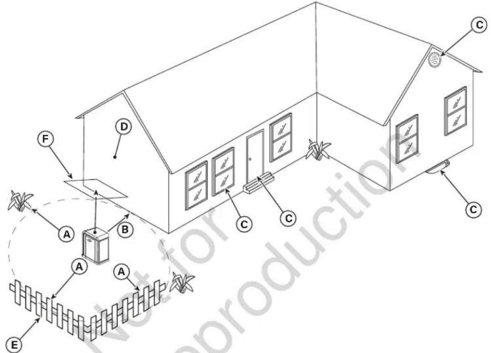 BRIGGS & STRATTON Power Protect 10kW - Requisitos de espacios libres - 1