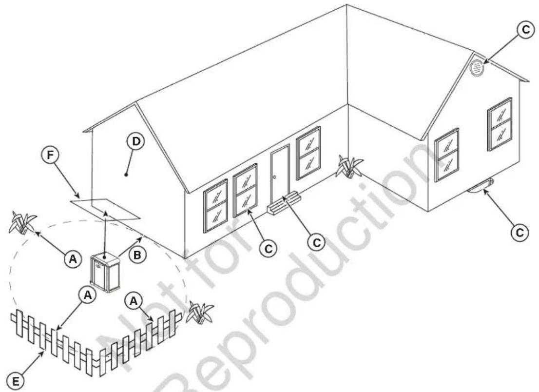 BRIGGS & STRATTON Power Protect 10kW - Distance Requirements - 1