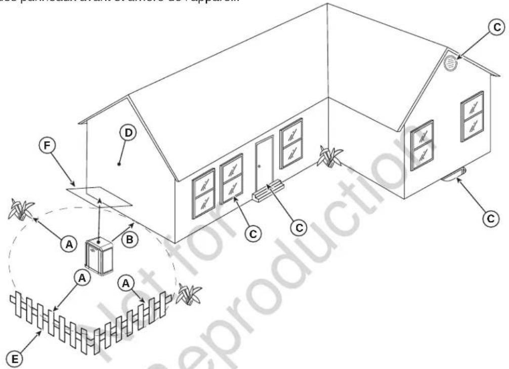 BRIGGS & STRATTON Power Protect 10kW - Exigences en matière de distance - 1