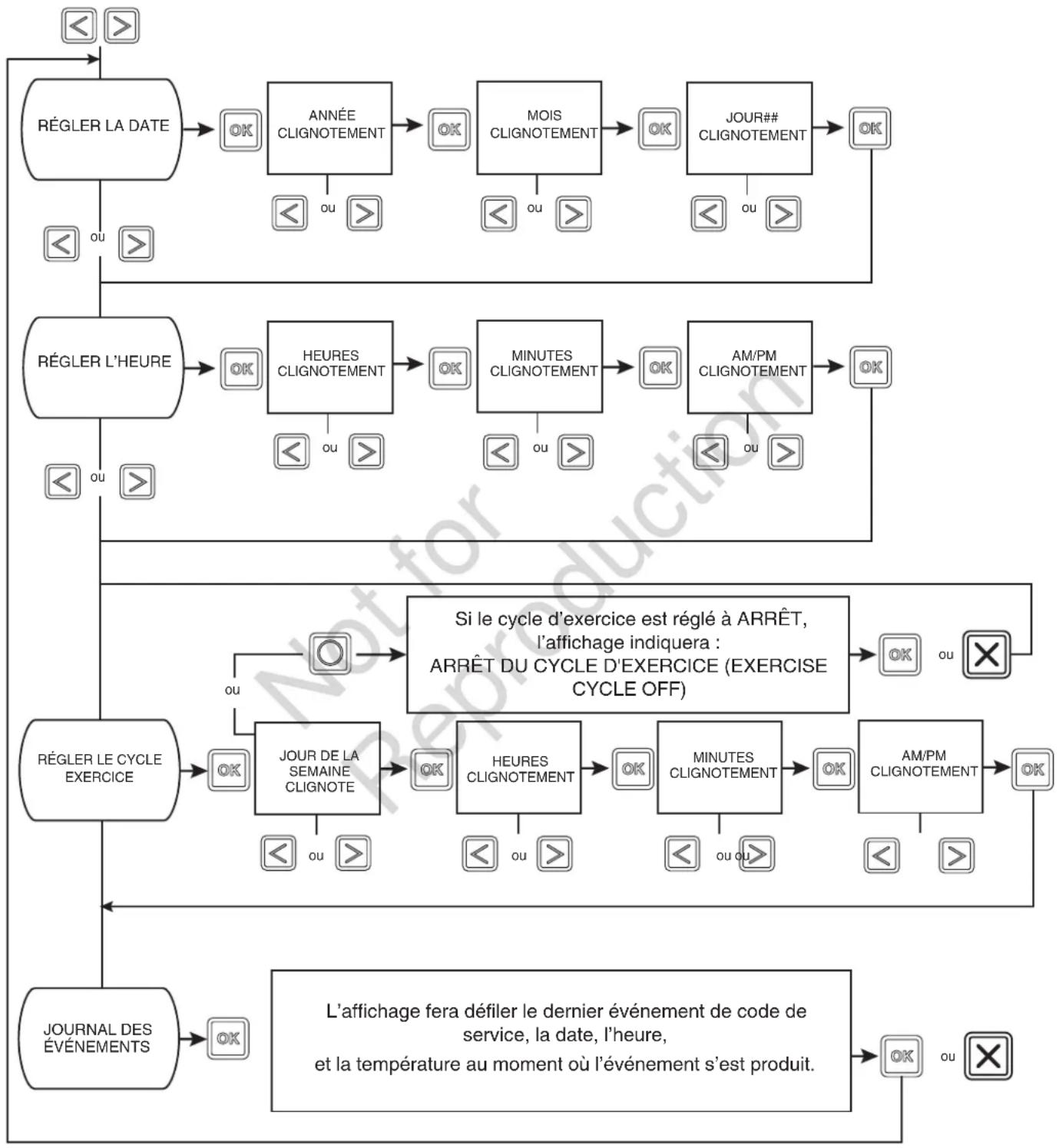BRIGGS & STRATTON Power Protect 10kW - Écran de configuration générale - 1