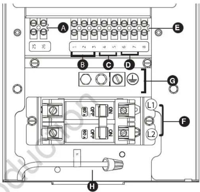 BRIGGS & STRATTON Power Protect 10kW - Conectores del sistema - 1