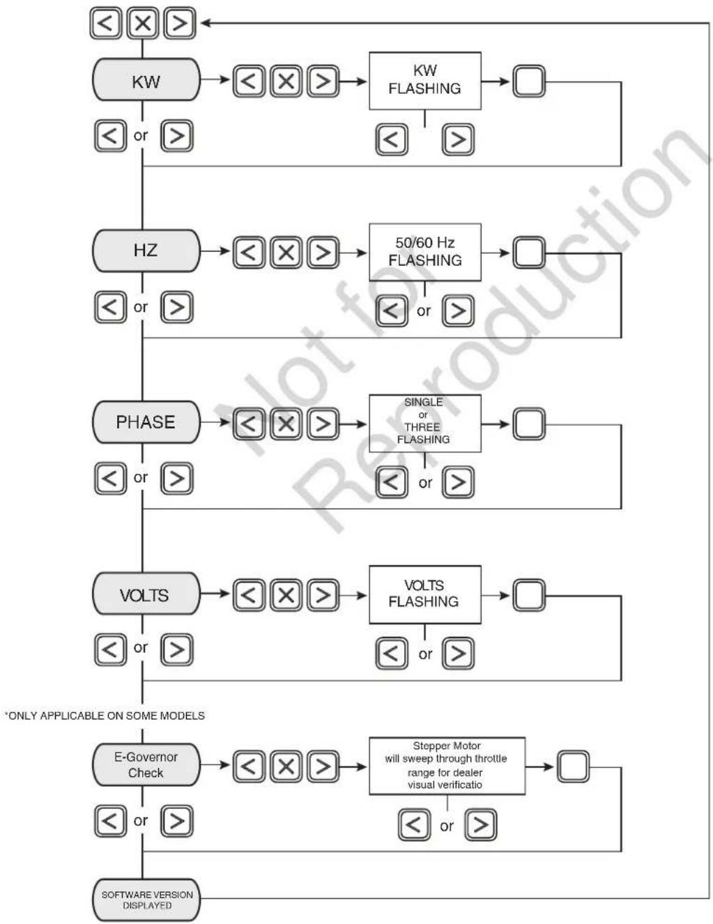BRIGGS & STRATTON Power Protect 10kW - Advanced Settings Screen - 1