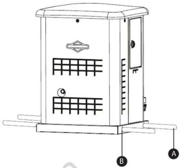 BRIGGS & STRATTON Power Protect 10kW - Concrete Anchoring of Unit - 1