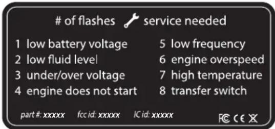 BRIGGS & STRATTON Power Protect 10kW - LED Lighting Codes - 2