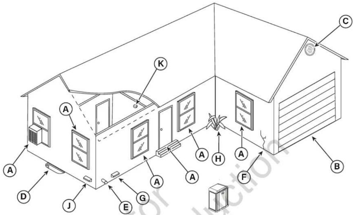 BRIGGS & STRATTON Power Protect 10kW - Protecting the Structure - 1