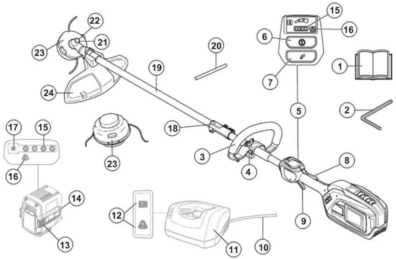 HUSQVARNA 525iLK - Productoverzicht - 1
