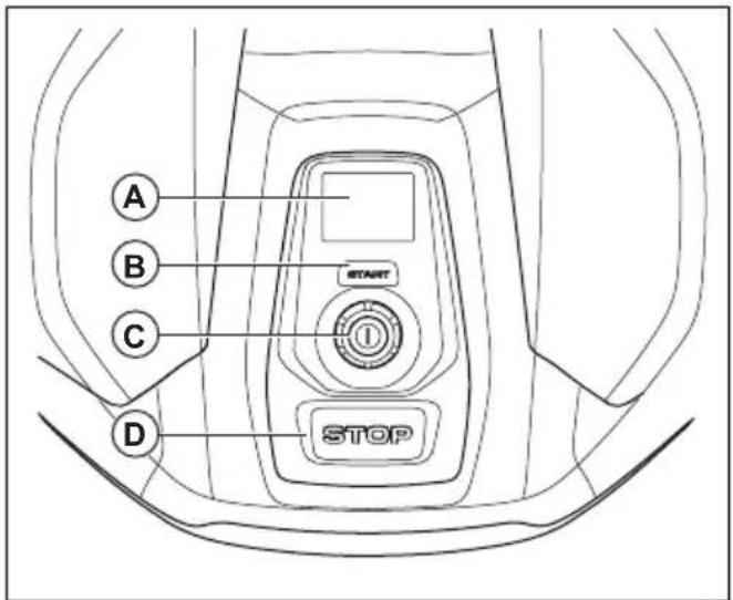 HUSQVARNA Automower 430X NERA - Automower® Access - 1
