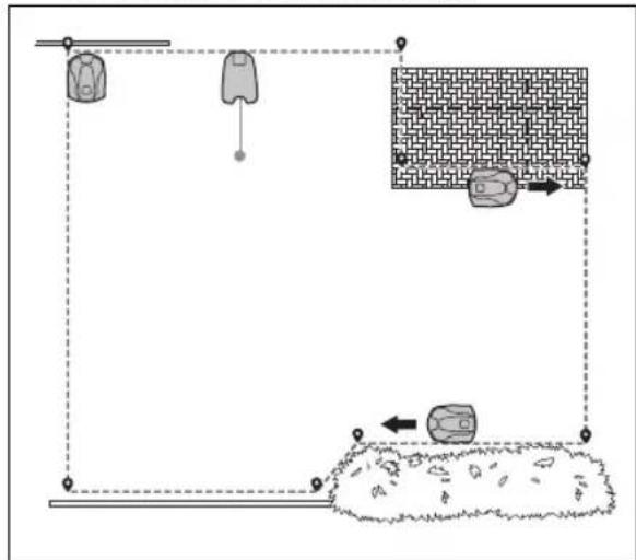 HUSQVARNA Automower EPOS Plugin Kit - To make a work area - 1