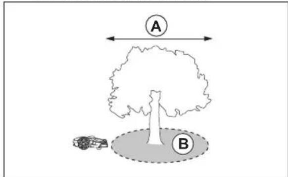 HUSQVARNA Automower EPOS Plugin Kit - Kaartobjecten installeren bij gebouwen en bomen - 2