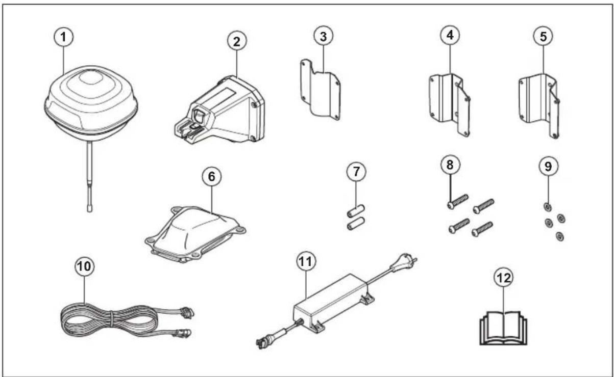 HUSQVARNA Automower EPOS Plugin Kit - Descrição do sistema - 1
