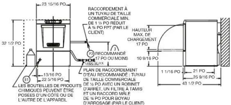 Hobart LXEH2 - ▲ AVERTISSEMENT - 2