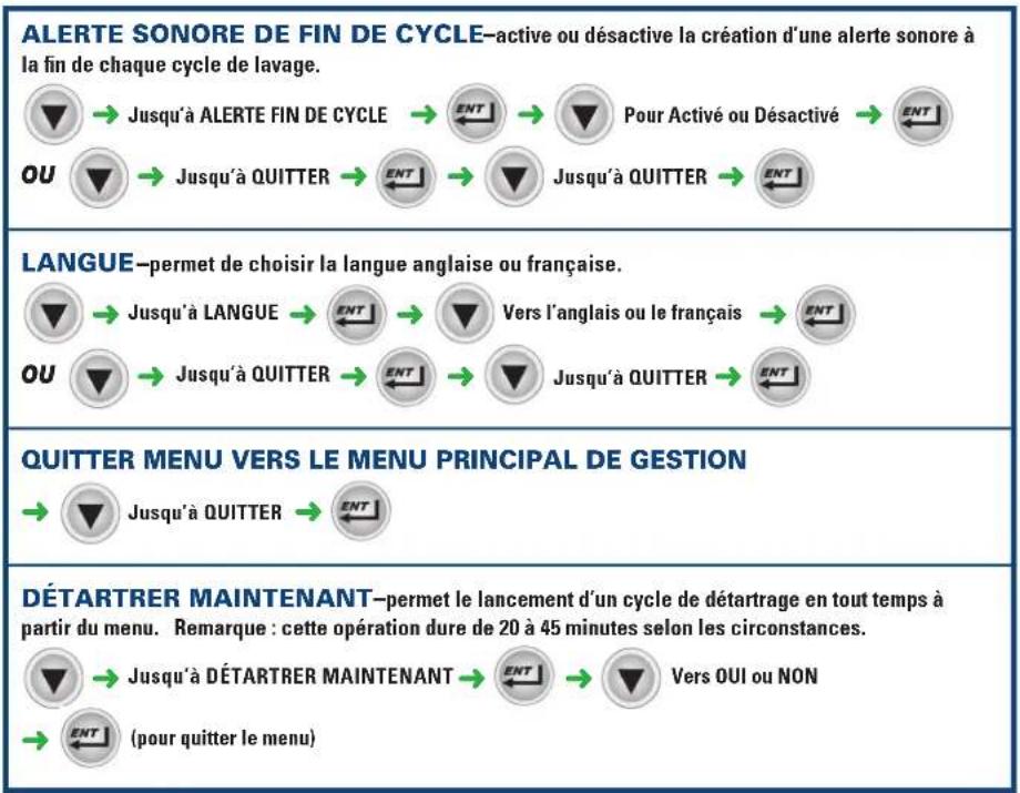 Hobart LXER1 - Carte de Programmation du Mode de Gestion - 7