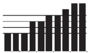 Christopeit AX 7000 - Program Graph: - 1