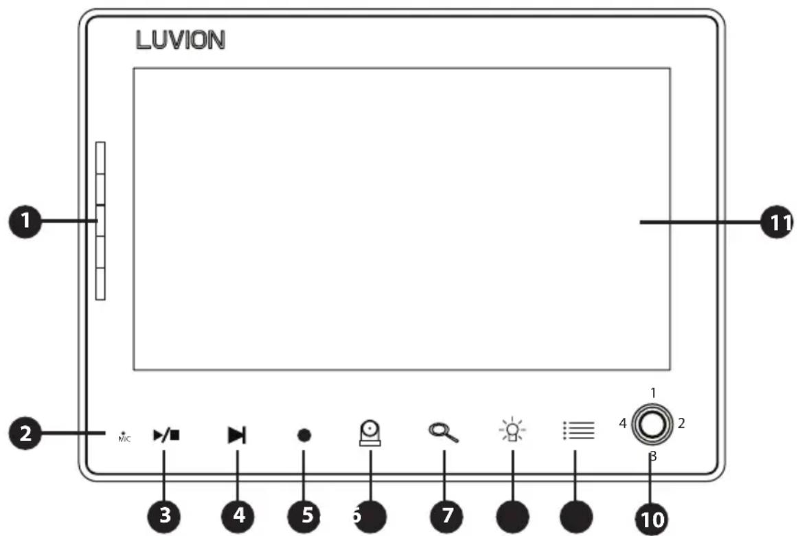Luvion Prestige Touch 3 - OVERVIEW OF PARENT UNIT (MONITOR) - 1