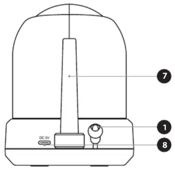 Luvion Prestige Touch 3 - OVERVIEW OF BABY UNIT (CAMERA) - 2