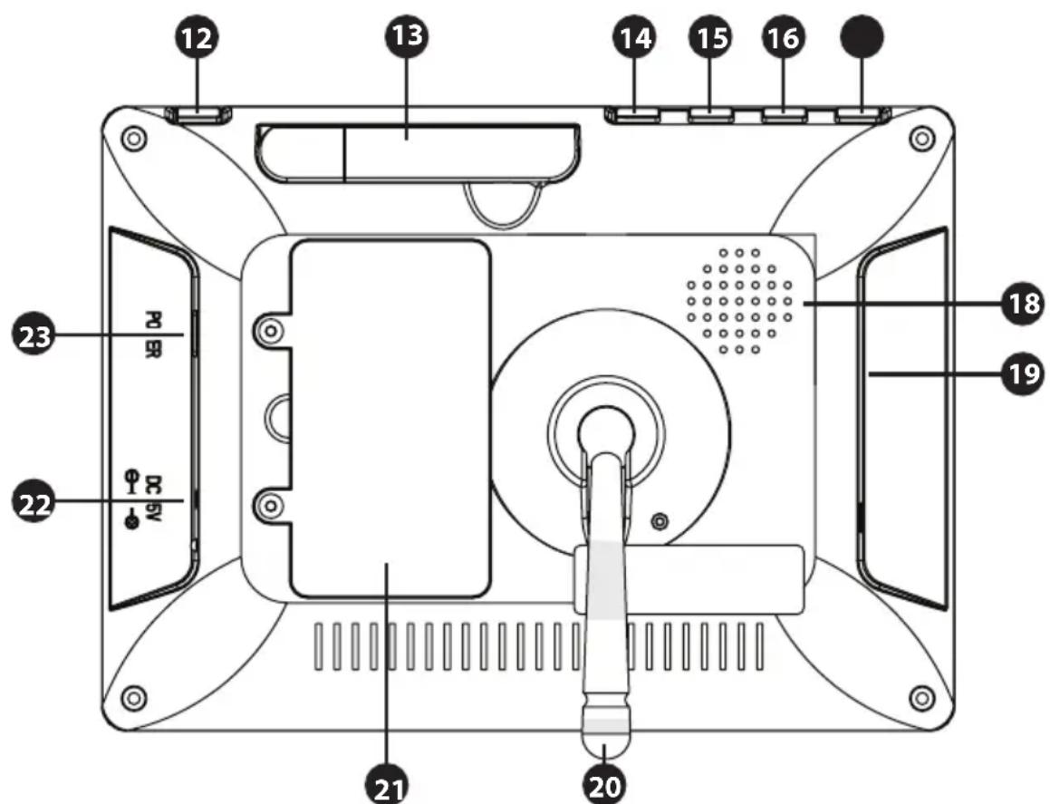 Luvion Prestige Touch 3 - OVERVIEW OF PARENT UNIT (MONITOR) - 2