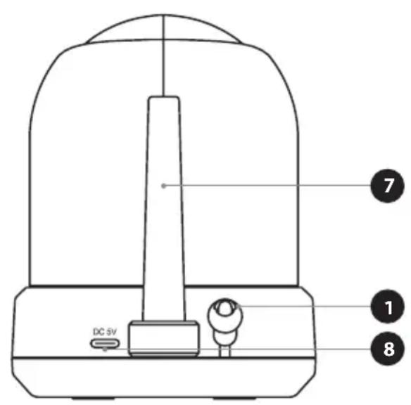 Luvion Prestige Touch 3 - OVERSIKT OVER BABYENHET (KAMERA) - 2