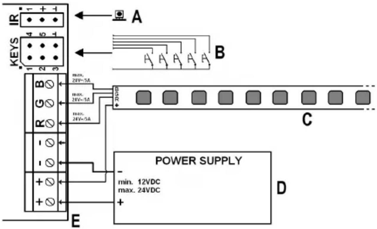 IR 1 + 1 4 5 1 KEYS 1 2 3 B G R - - + + E max. 24V=5A max. 24V=5A max. 24V=5A +70VDD POWER SUPPLY - min. 12VDC max. 24VDC + A B C D