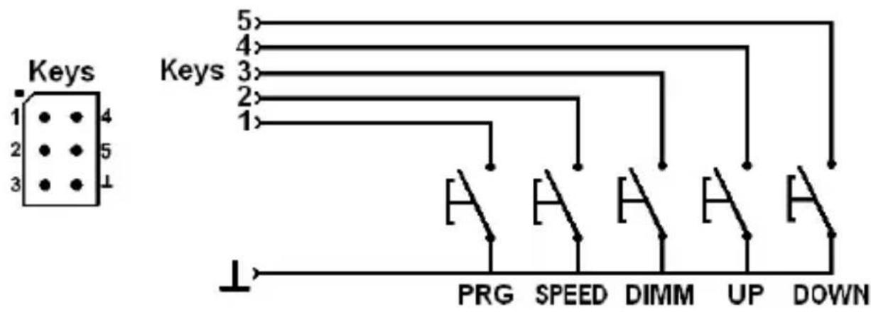 Keys 1 4 2 5 3 ↑ 5 4 Keys 3 2 1 H H H H H ↓ PRG SPEED DIMM UP DOWN