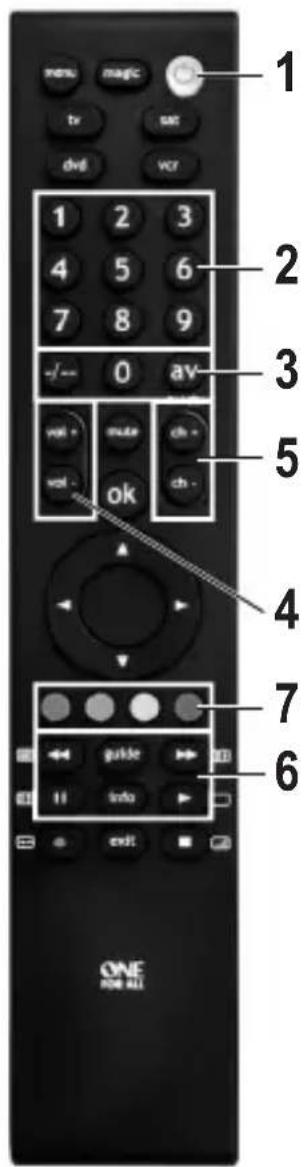 1 2 3 4 5 6 7 8 9 -/-- 0 av vol - make ch - vol - ok 4 7 6 GUIDE info exit ONE FOR ALL