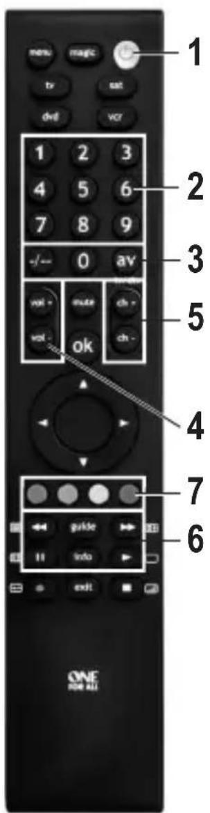 1 2 3 4 5 6 7 8 9 0 av vol - mute ch + vol - ok ch - 4 7 6 GUIDE 11 info exit ONE FOR ALL