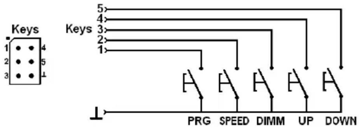 Keys 1 4 2 5 3 ↑ 5 4 3 2 1 Keys H H H H H ↓ PRG SPEED DIMM UP DOWN