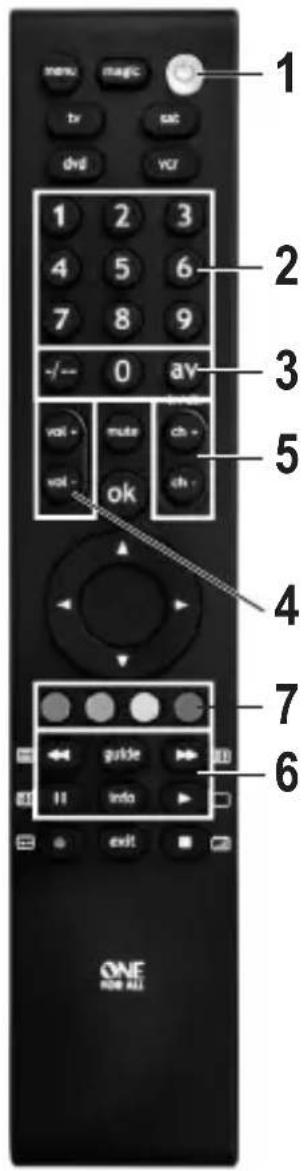 1 2 3 4 5 6 7 8 9 -/-- 0 av vol - mute ch - vol - ok ch - 4 7 6 guide info exit ONE NEW ALL