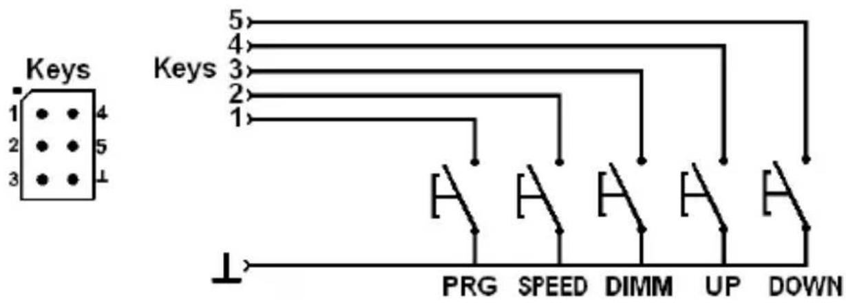 Keys 1 4 2 5 3 ↑ 5 4 3 2 1 Keys H H H H H ↓ PRG SPEED DIMM UP DOWN