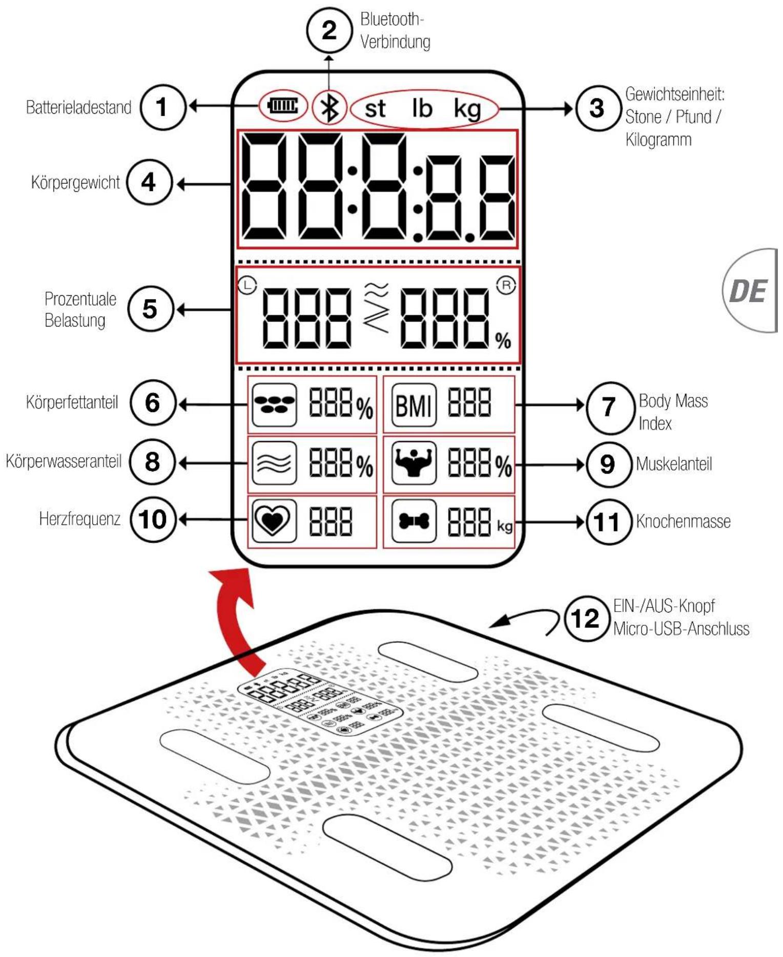 Sportstech BBS300 - Hinweise zu ermittelten Messergebnissen - 1
