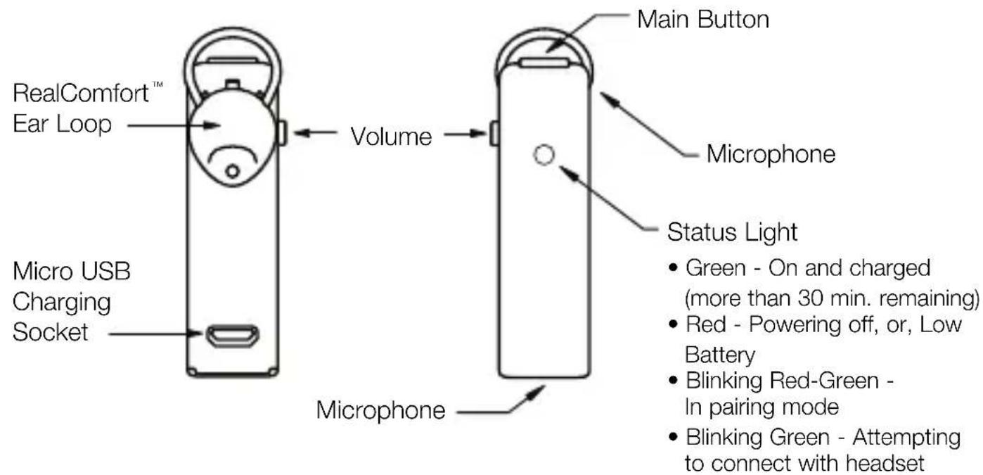 SoundID 200 - About Your Sound ID 200 Headset - 1