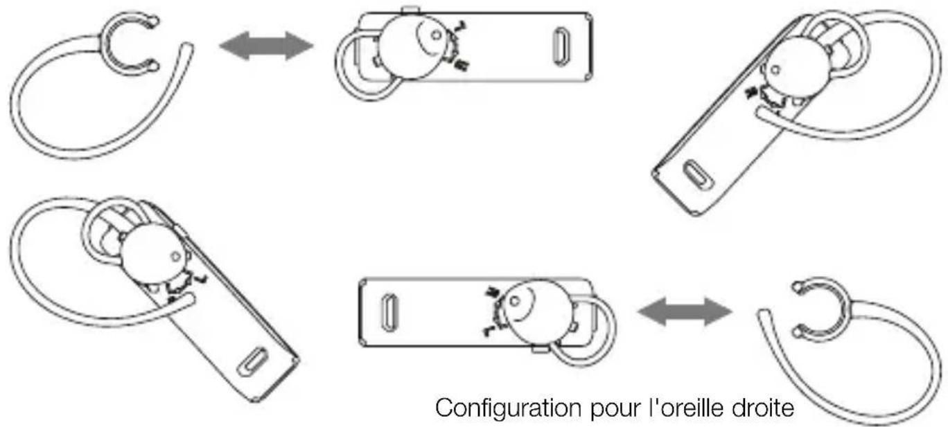 SoundID 200 - Installation du contour d'oreille : - 1