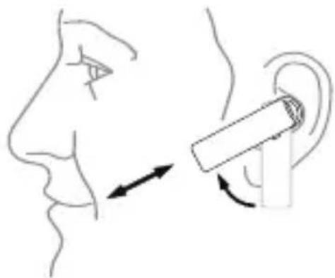 SoundID 200 - Colocación de sus Auriculares Sound ID 200 - 3