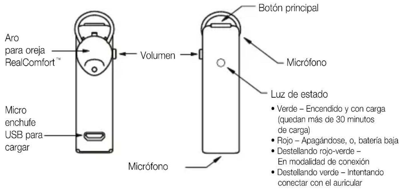 SoundID 200 - Acerca de su auricular Sound ID 200 - 1