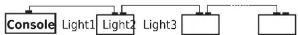 Ibiza Light STARLASERBL - FIXTURE LINKING - 1