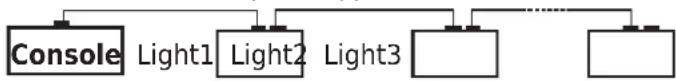 Ibiza Light STARLASERBL - BRANCHEMENT DE PLUSIEURS EFFETS - 1
