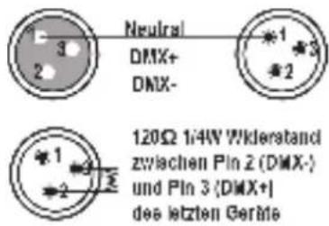 Ibiza Light STARLASERBL - DMX STECKERBELEGUNG - 1