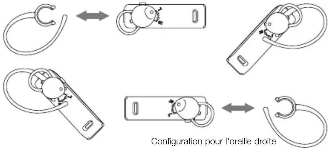 SoundID 300 - Installation du contour d'oreille : - 1