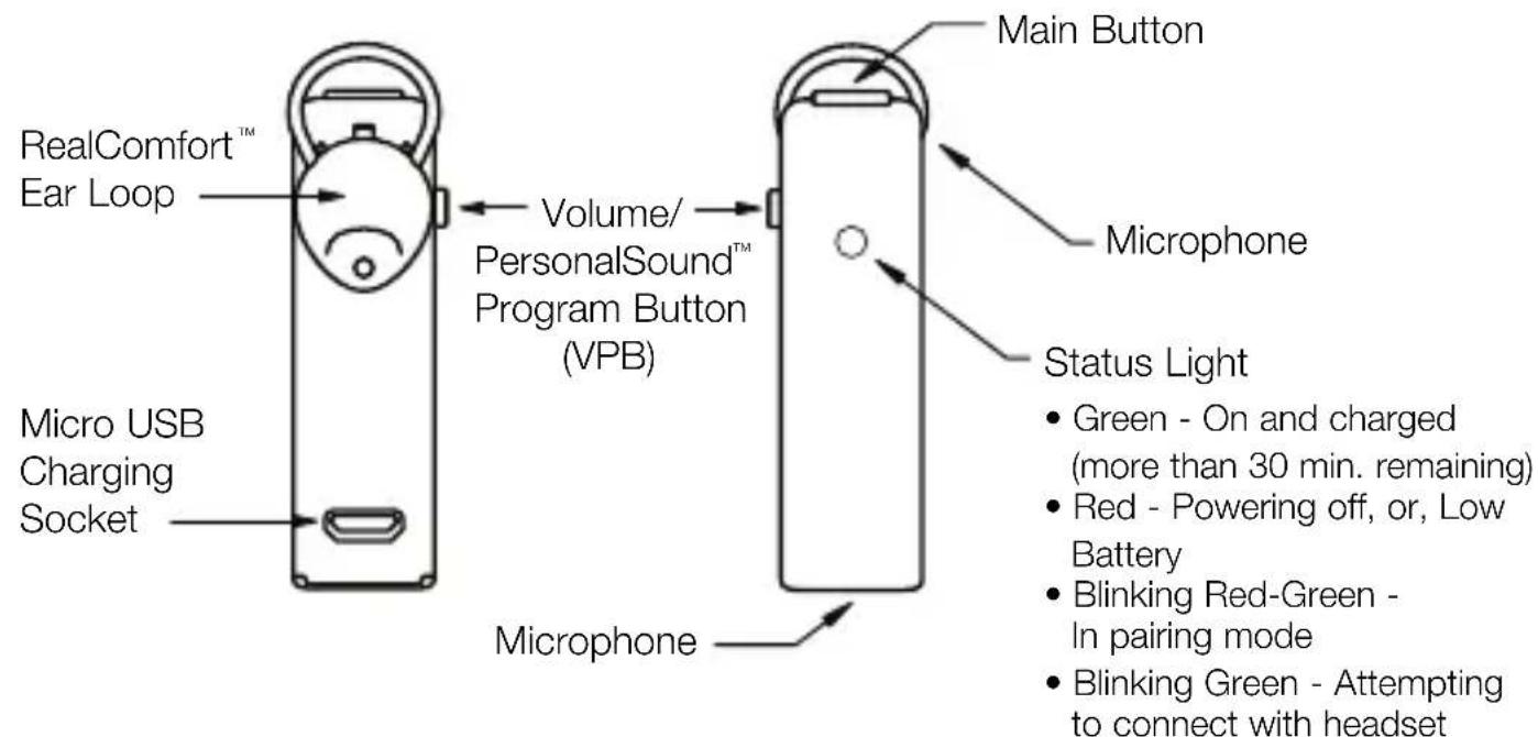 SoundID 300 - About Your Sound ID 300 Headset - 1