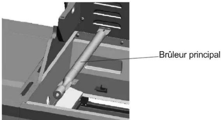 Brûleur principal