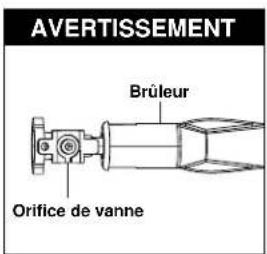AVERTISSEMENT Brûleur Orifice de vanne